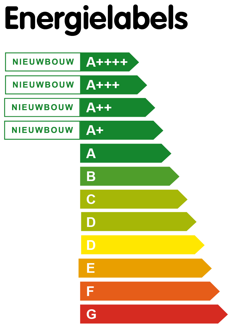 verduurzamen bij hypotheek oversluiten
